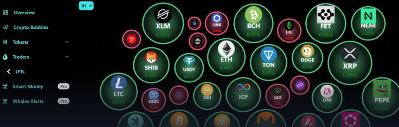 Dashboard de análisis de criptomonedas Crypto Ghost